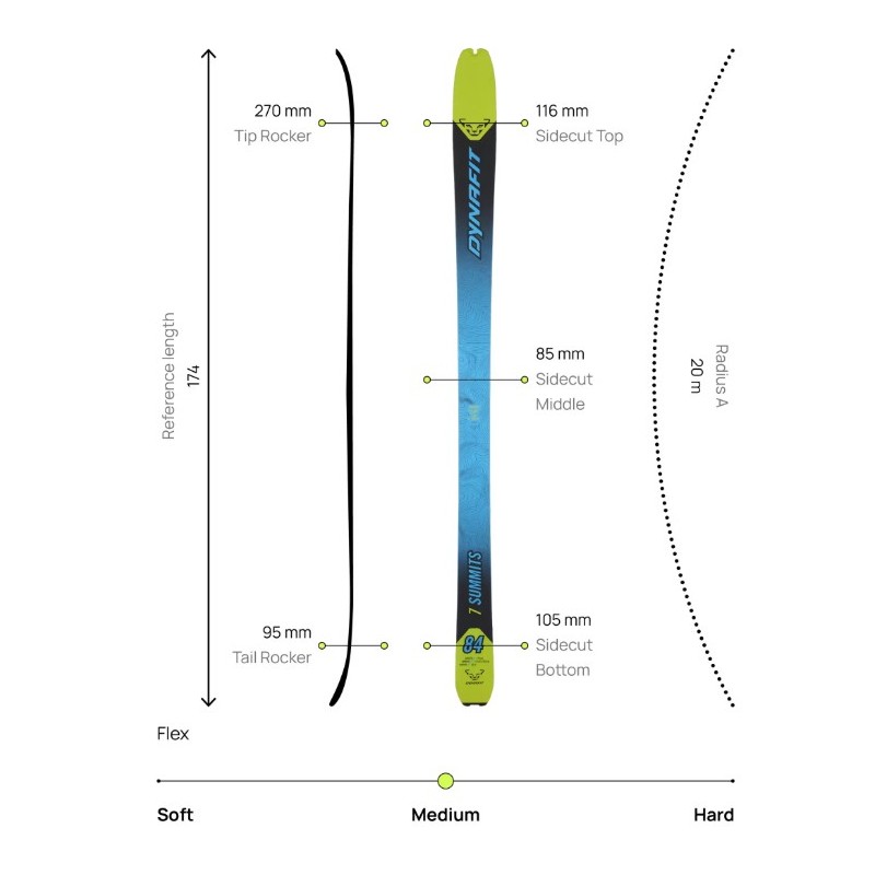 Dynafit Seven Summits + Dynafit Speed Radical