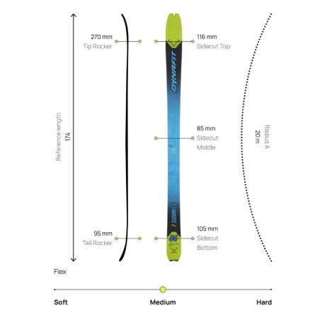 Dynafit Seven Summits + Marker Alpinist 10 Brake